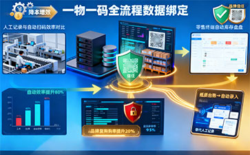 一物一碼溯源管理